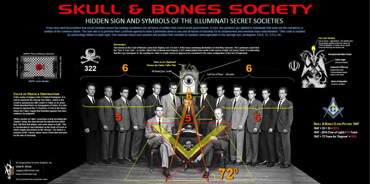 Skull and Bones infochart by Luis B. Vega with the 1947 graduation year photo of George H. W. Bush