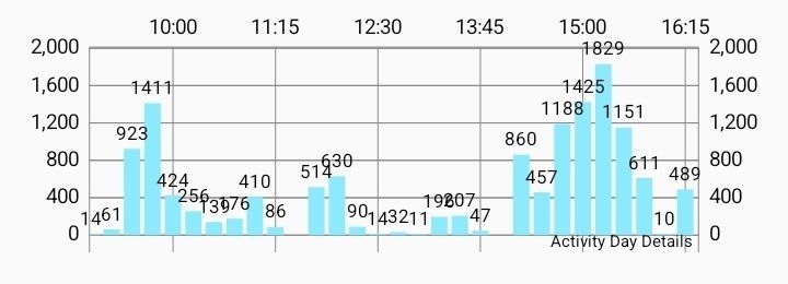 My Actifit Report Card: January 7 2026
