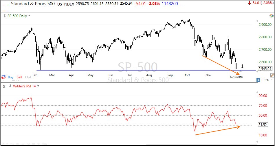 121718spx.PNG
