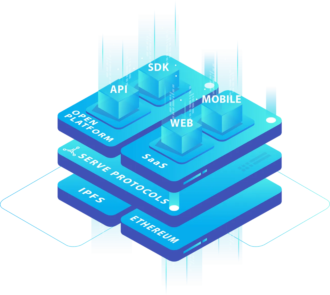 SERVE SDK.png
