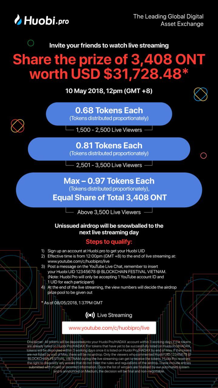 rewards huobi.jpg