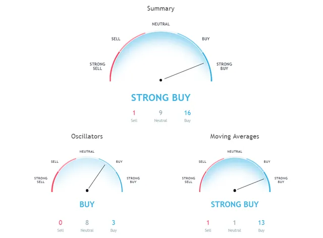 XRPUSD technical