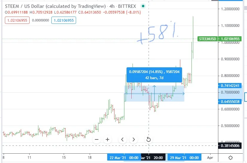 Mar29Steem