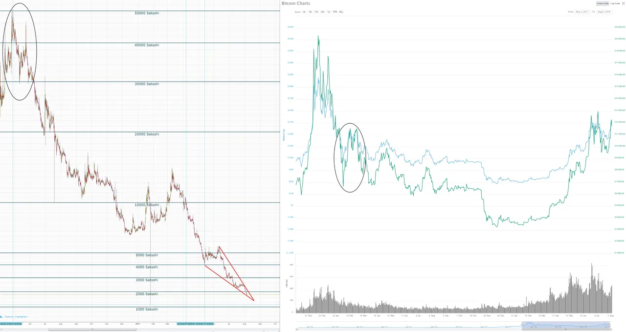 2019.08.06 steem btc.jpg