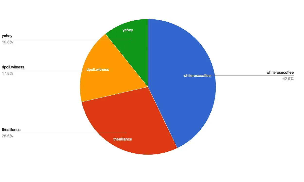 chart-Active Rank 101-120.jpg