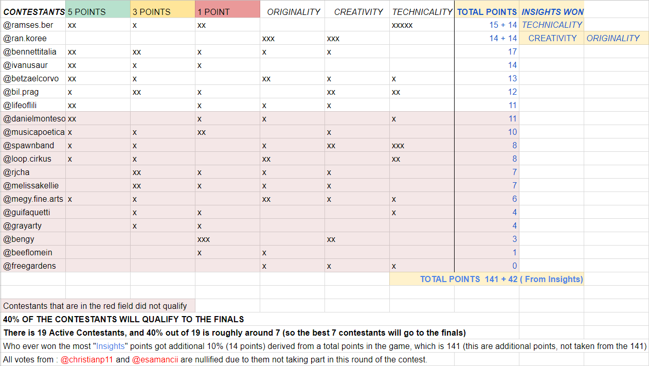 Round 2 Audition Results.png