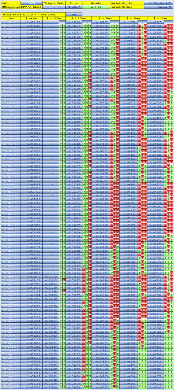 TRON dMAs screen 100 day.png