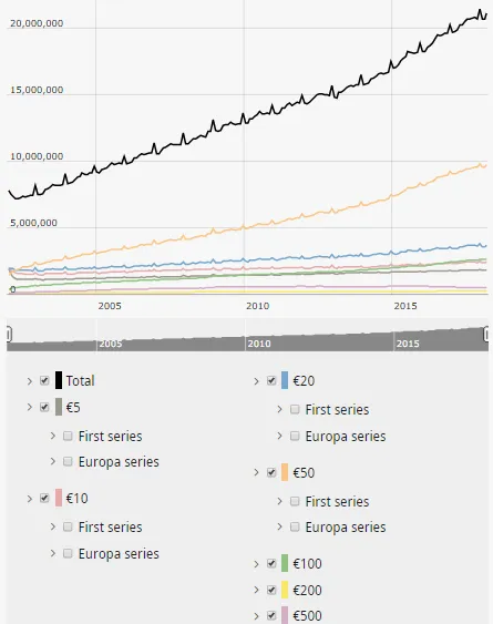 ECB Notes in circulation.png