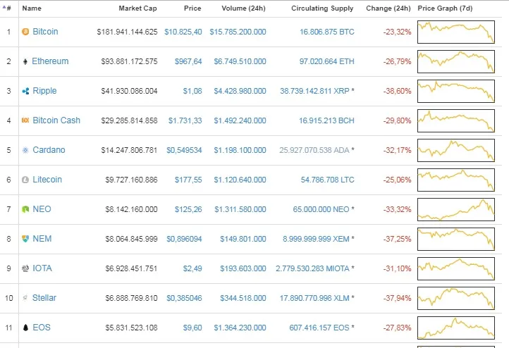 RANKING-CRYPTOCURRENCIES.jpg