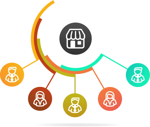 multi-vendor-graphic-shuup-amazon-etsy-ebay-ecommerce-retail-software.png