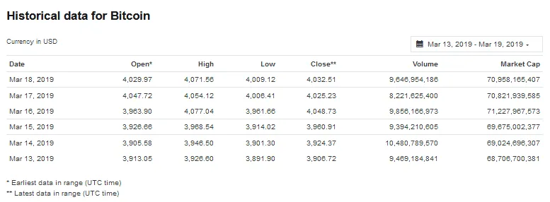 historical data for bitcoin
