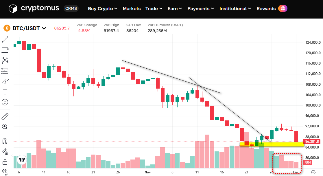 Five arguments for Bitcoin growth from CryptoQuant analysts