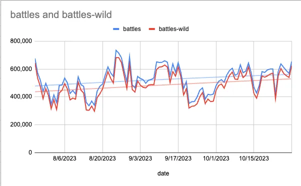 total and wild battles since ban.png