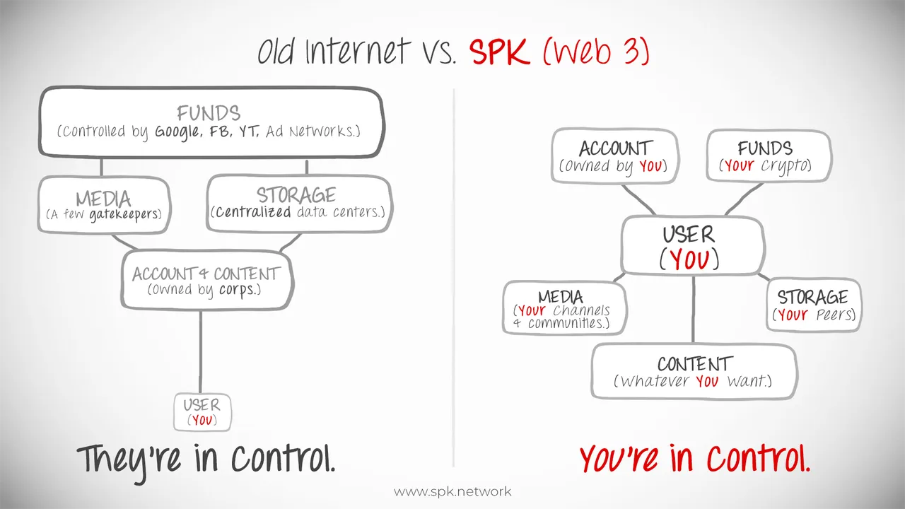 100__PHILO__Old_Internet_Vs_SPK____B.png