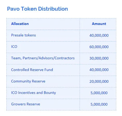 pavo3.jpg