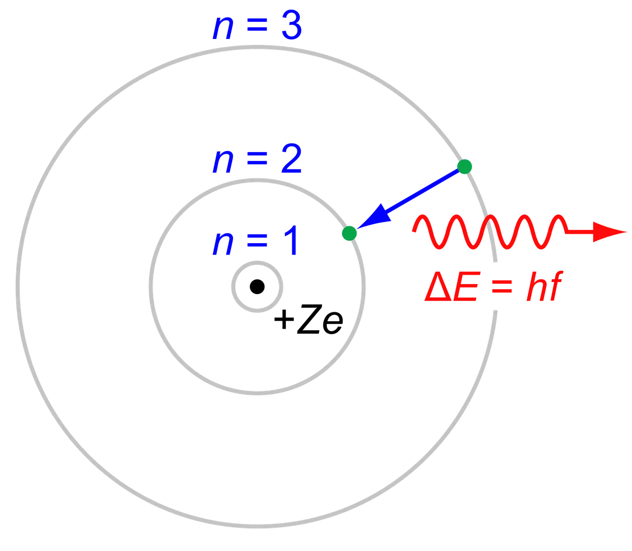 alt