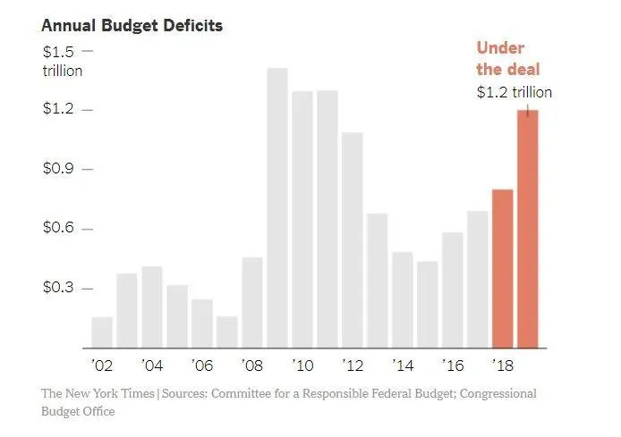 Budget