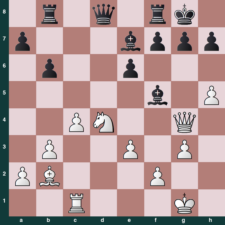 puzzle position | posicion del problema