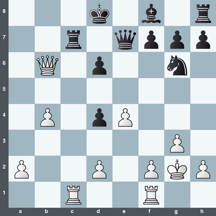 puzzle position | posicion del problema