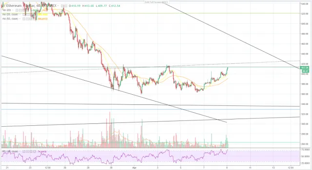 ETHUSD H