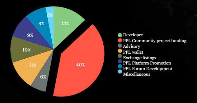 PeopleToken4.png