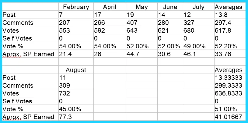 August stats.png