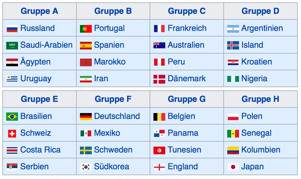 gruppenphase.png