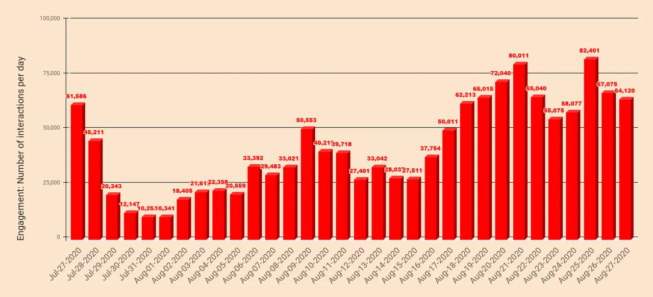 chart  20200828T180703.207.png