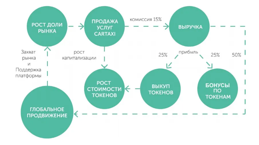 Cartaxi - tokens.PNG