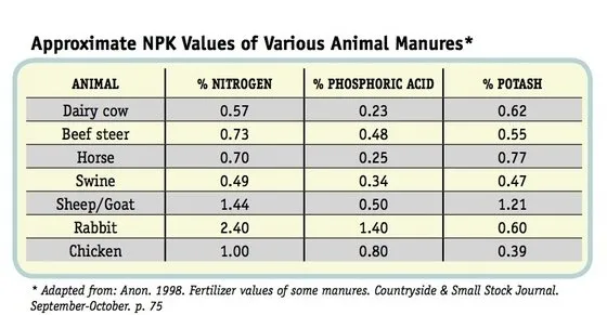 NPKofmanures9840f.jpg