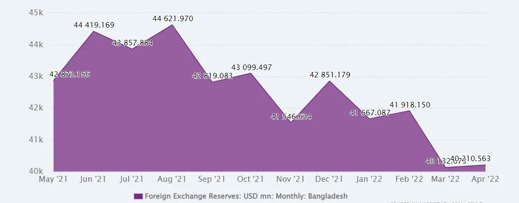reserves drop.JPG