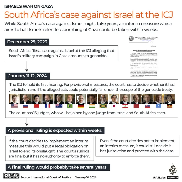 INTERACTIVE-South-Africas-case-against-Israel-at-the-ICJ-1704875406.jpg