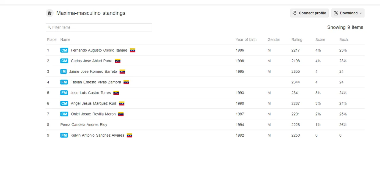 Posicion final de chequeo preolimpico 1.png