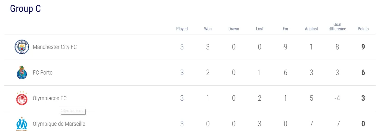 05.-Champions-League-posiciones-grupo-C.png