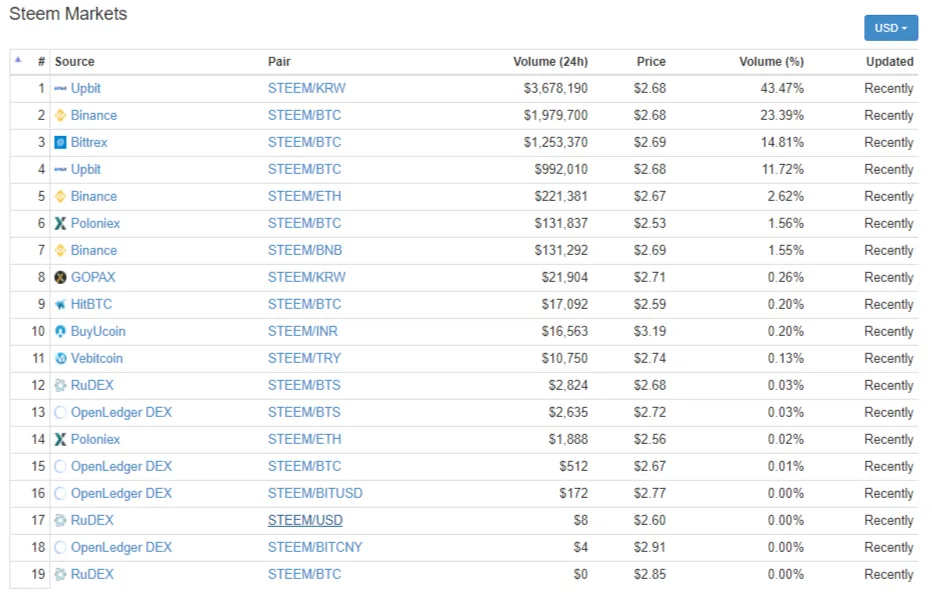 screenshot-coinmarketcap.com-2018.04.17-23-27-25.png