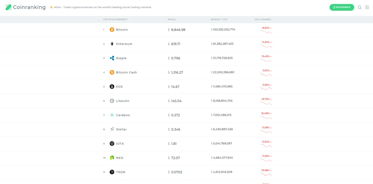 coinmarketcap alternatives