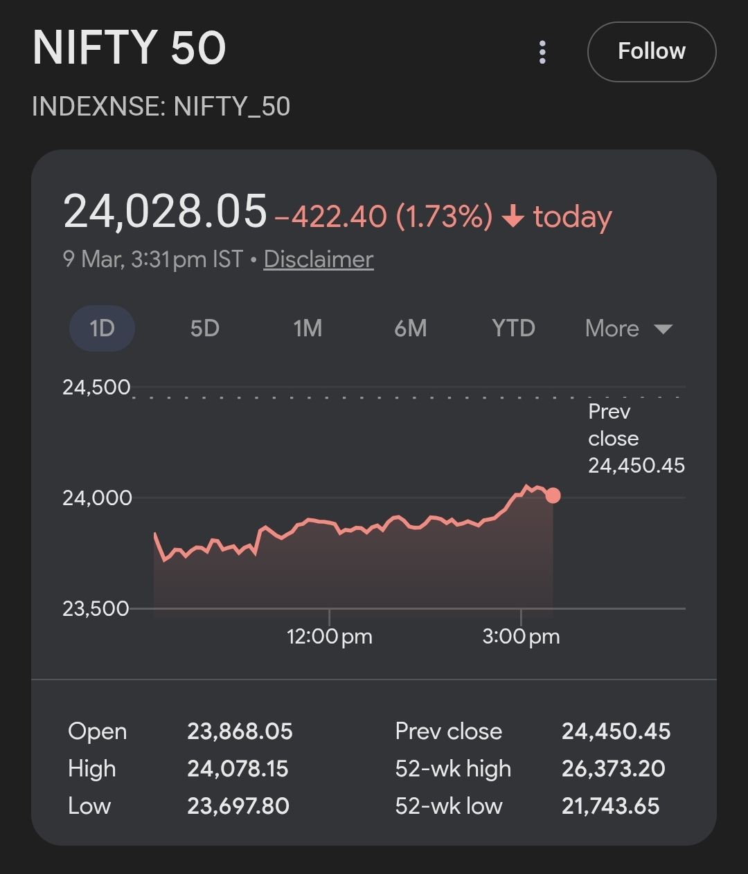 Market Down
