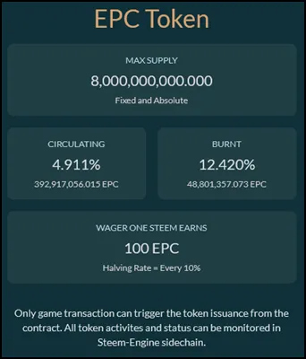 epic dice token dividends