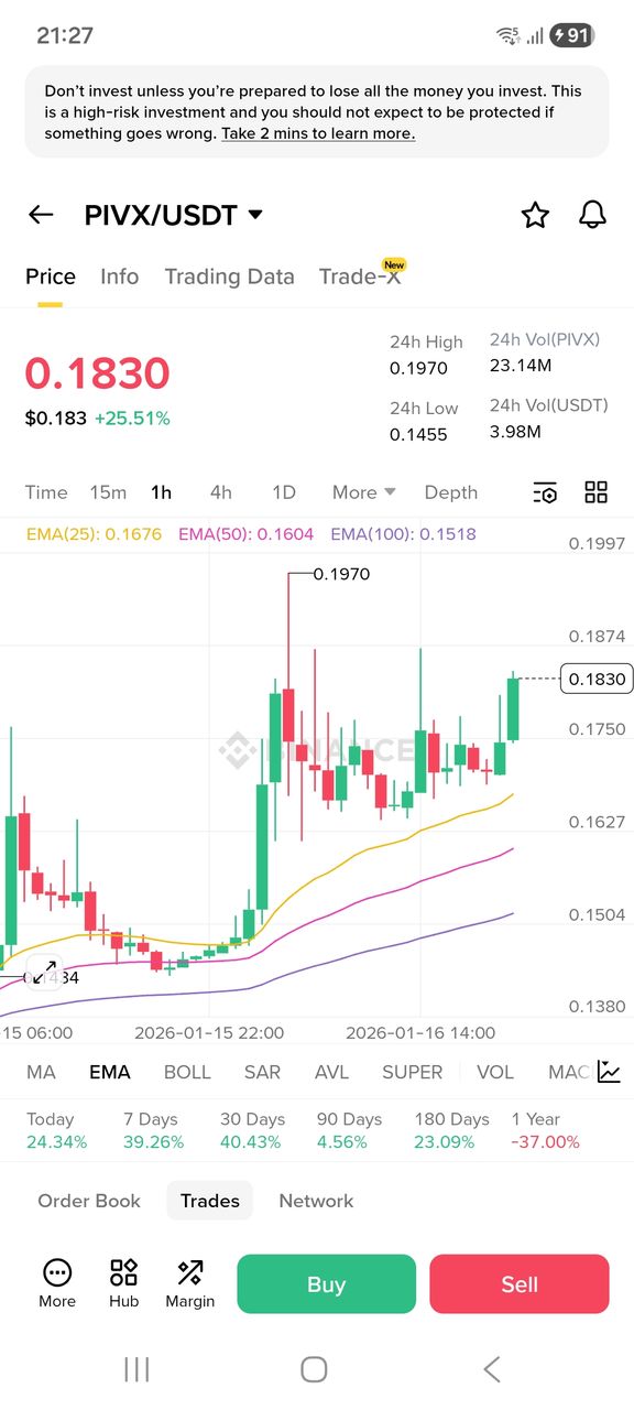 PIVX Moon Mission! 25% Surge After Phemex Listing & Masternode Milestone 