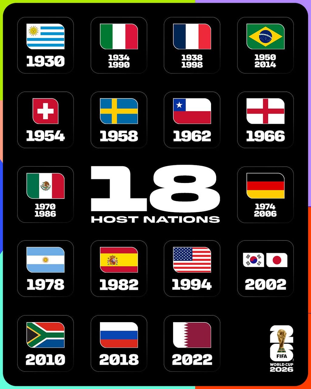 FIFA World Cup 2026