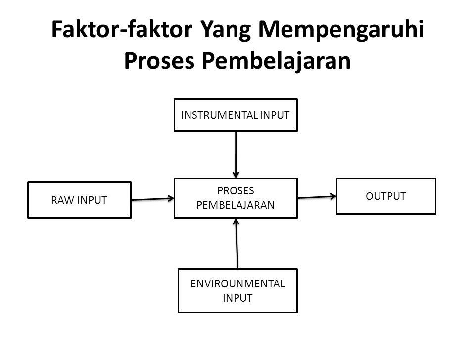 Faktor-faktor+Yang+Mempengaruhi+Proses+Pembelajaran gbr 2.jpg