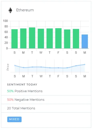 ETH Sentiment