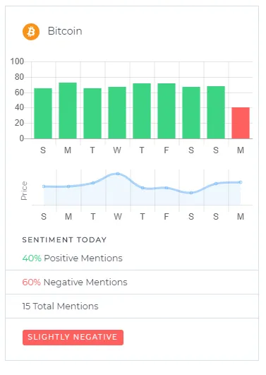 BTC Sentiment