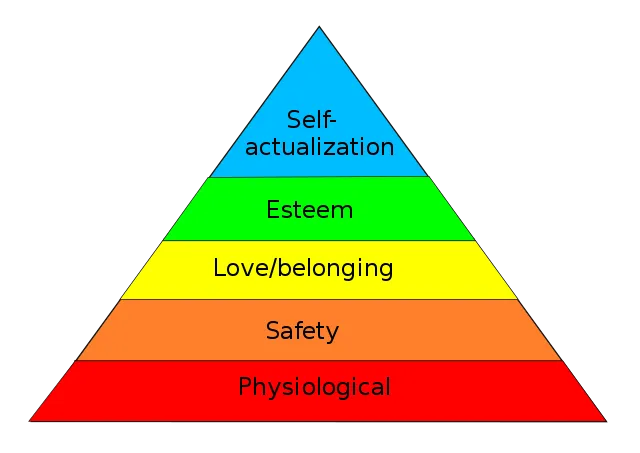 201903  Maslow Pyramid.png