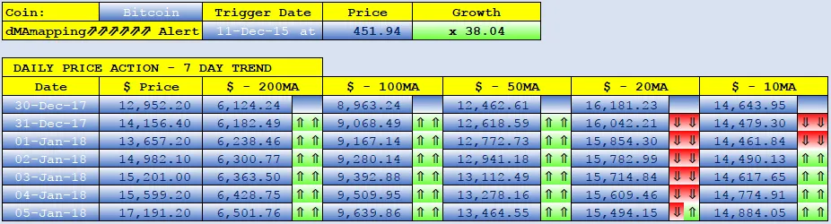 BITCOIN dMAs screen.png