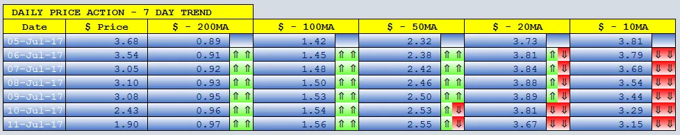 ICONOMI dMAs screen.png