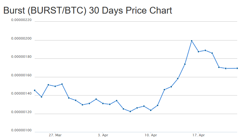BurstLast 30 Days (04-22-2017).PNG