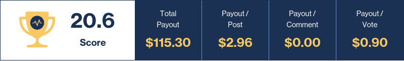 Financial Opportunity Winner