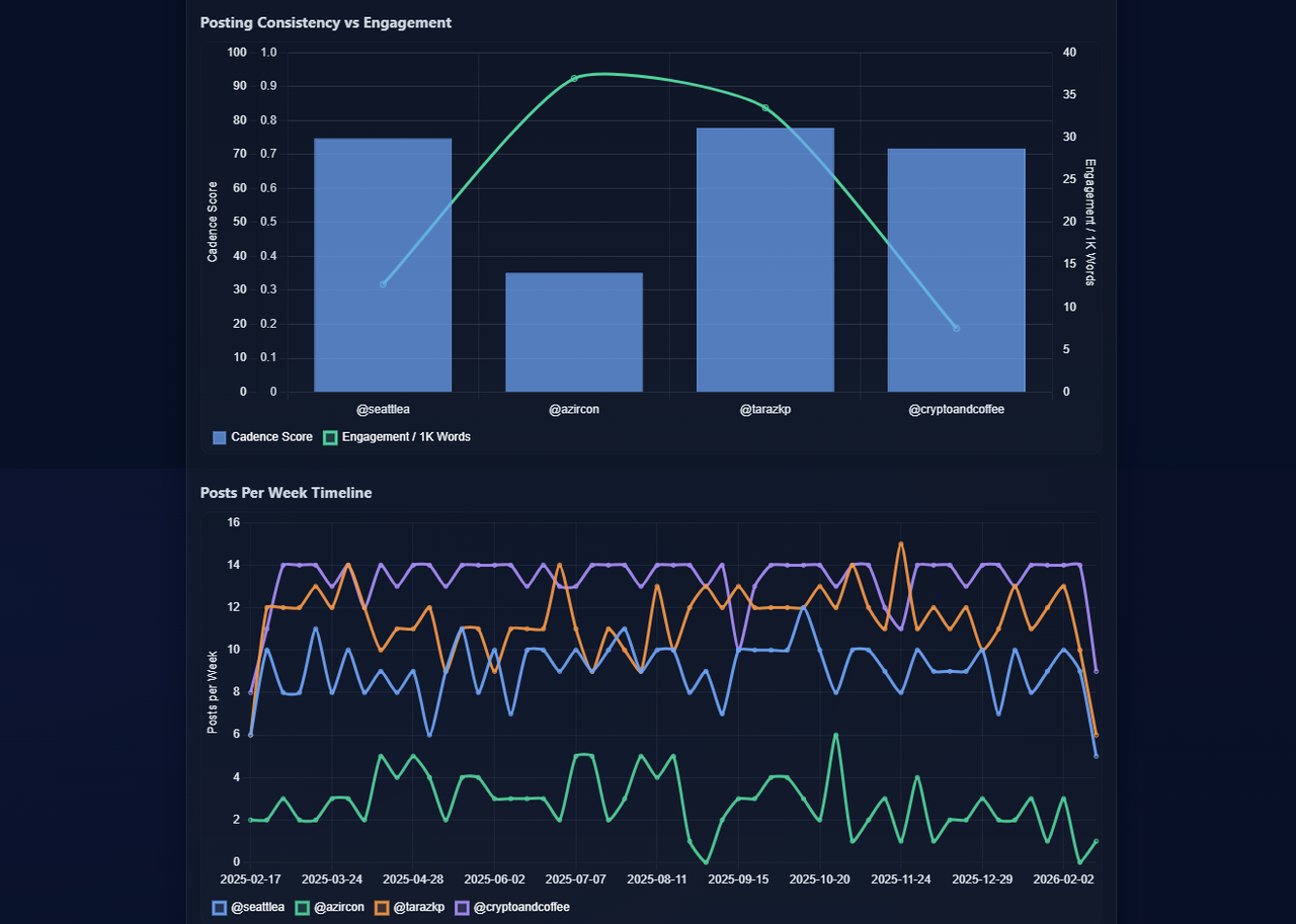 Update to Compare Authors Tool Now Includes a Fork of Author Report Card