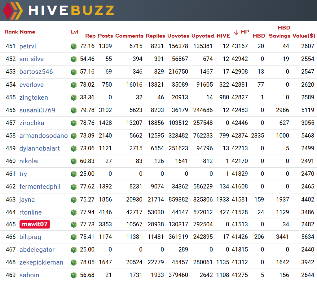 My Hive Power Progress April 26